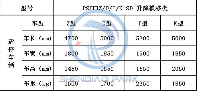 升降横移机械车位适停车辆参数